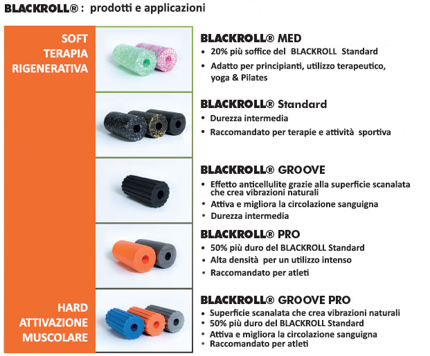 Blackroll: prodotti e applicazioni